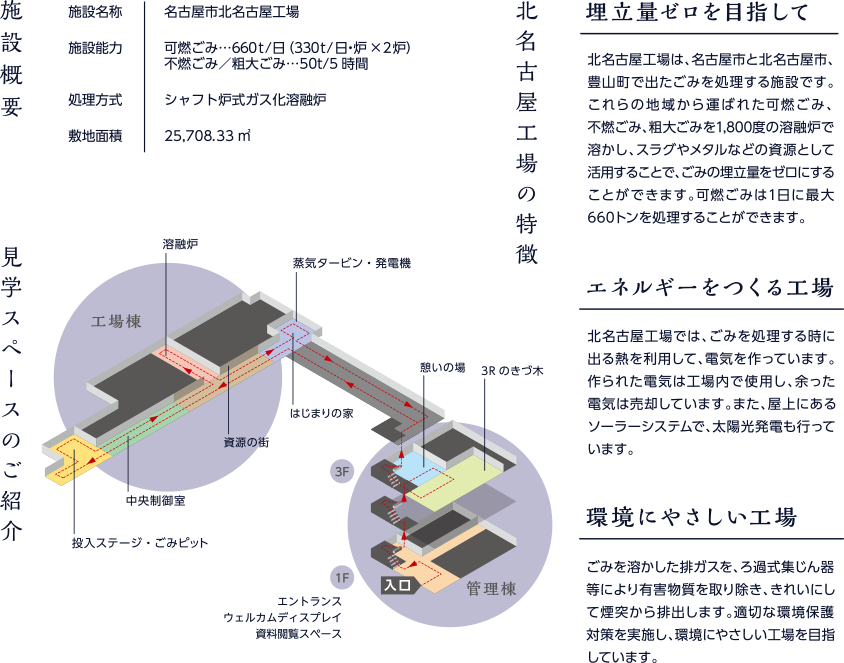 施設概要